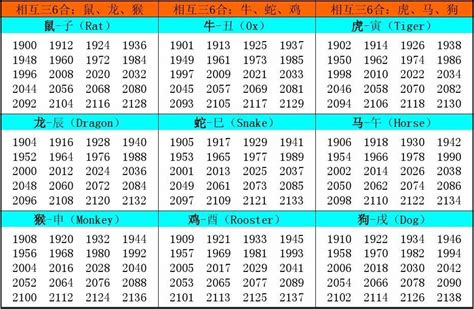 1982年属相|1982出生属什么生肖查询，1982多大年龄，1982今年几岁